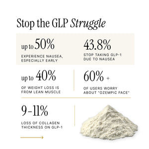 DeepSculpt Complete GLP-1 Supplement Support