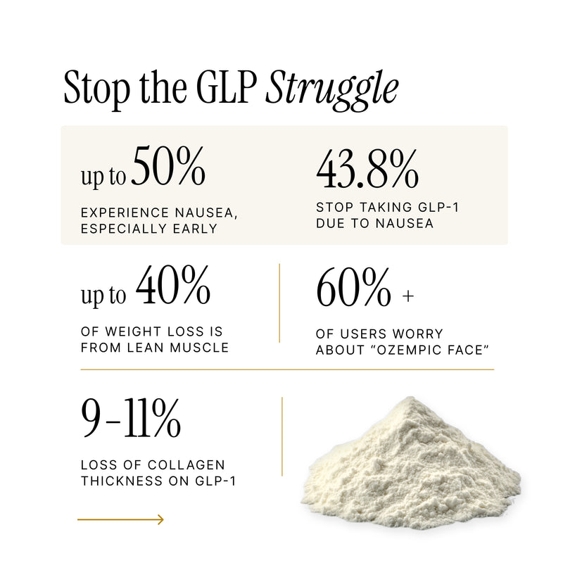 DeepSculpt Complete GLP-1 Supplement Support