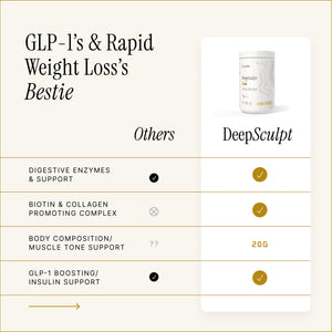 DeepSculpt Complete GLP-1 Supplement Support
