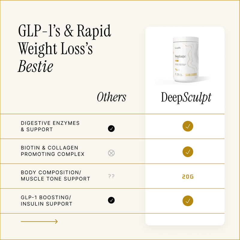 DeepSculpt Complete GLP-1 Supplement Support
