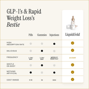 LiquidGold Ultra Strength Liposomal Vitamin B12 with Folate, D3, K2