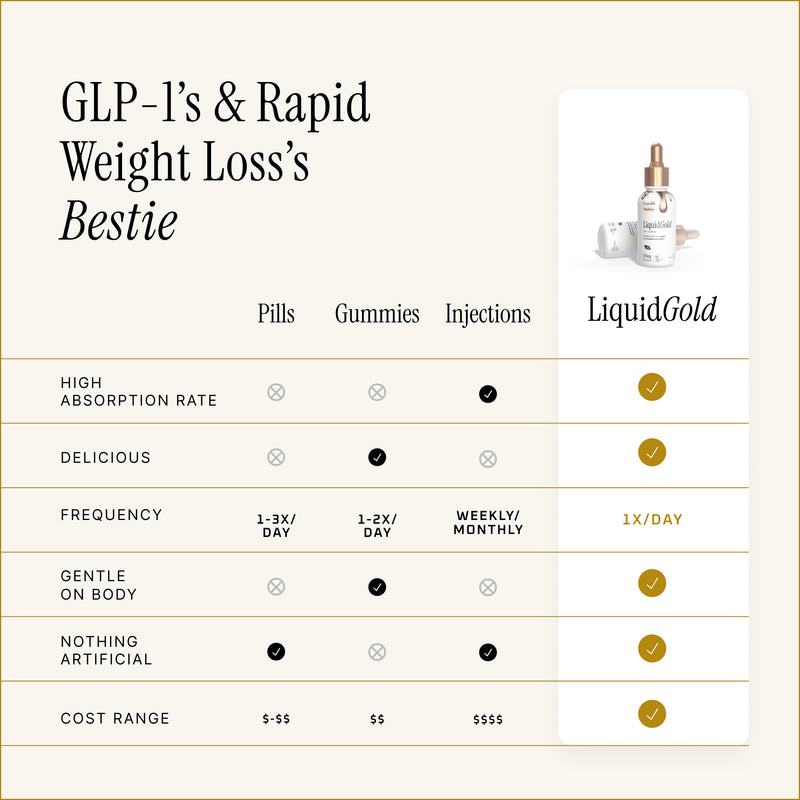 LiquidGold Ultra Strength Liposomal Vitamin B12 with Folate, D3, K2